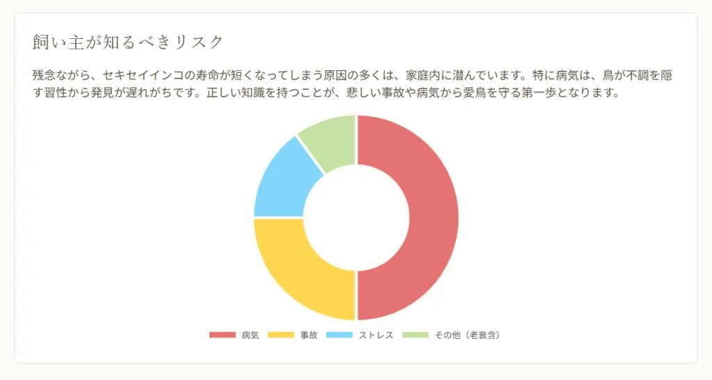 飼い主が知るべきリスク