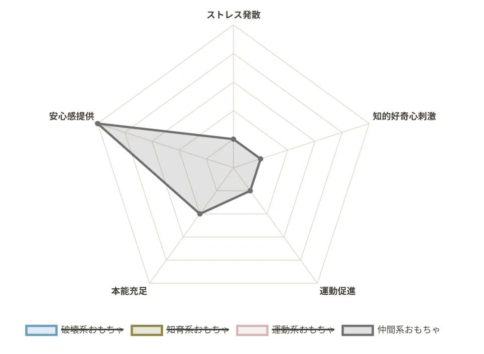 仲間系おもちゃ