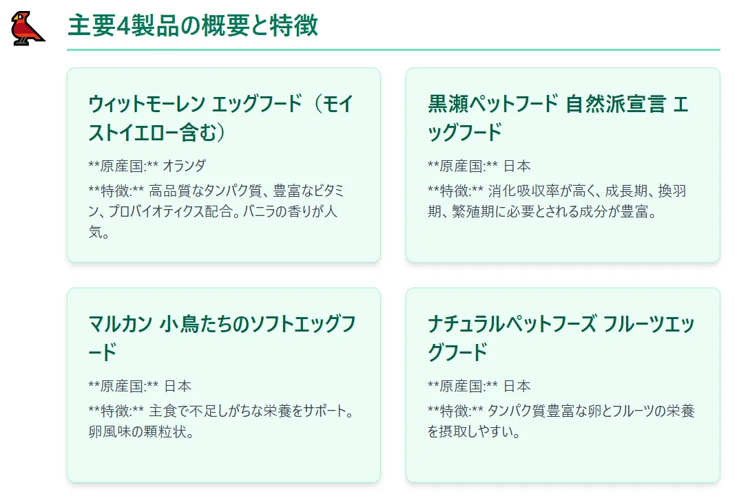 エッグフードの種類