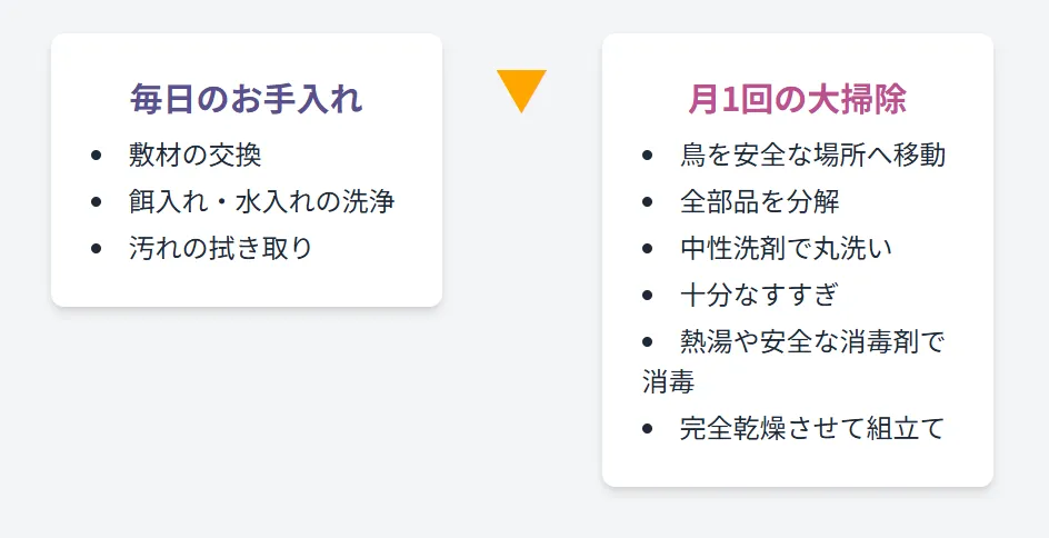 鳥かごの掃除頻度