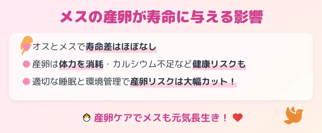 メスの産卵が寿命に与える影響