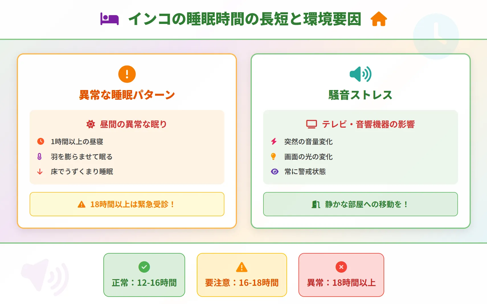 インコの睡眠時間の長短と環境要因