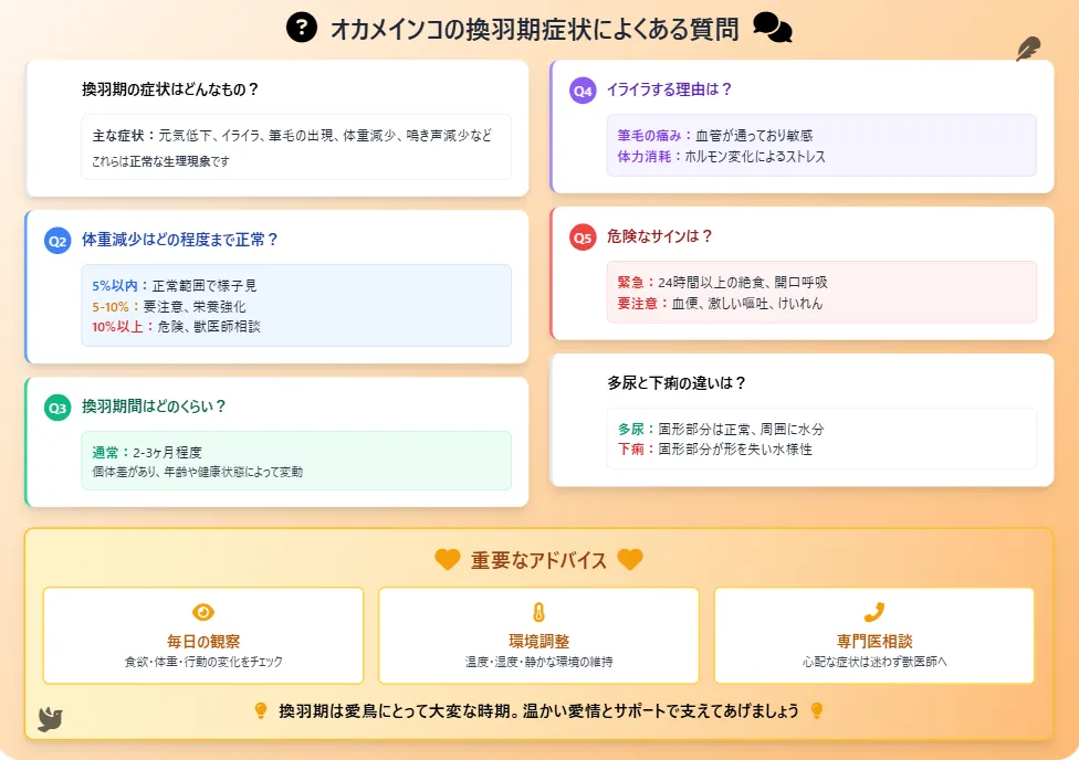 オカメインコの換羽期症状によくある質問