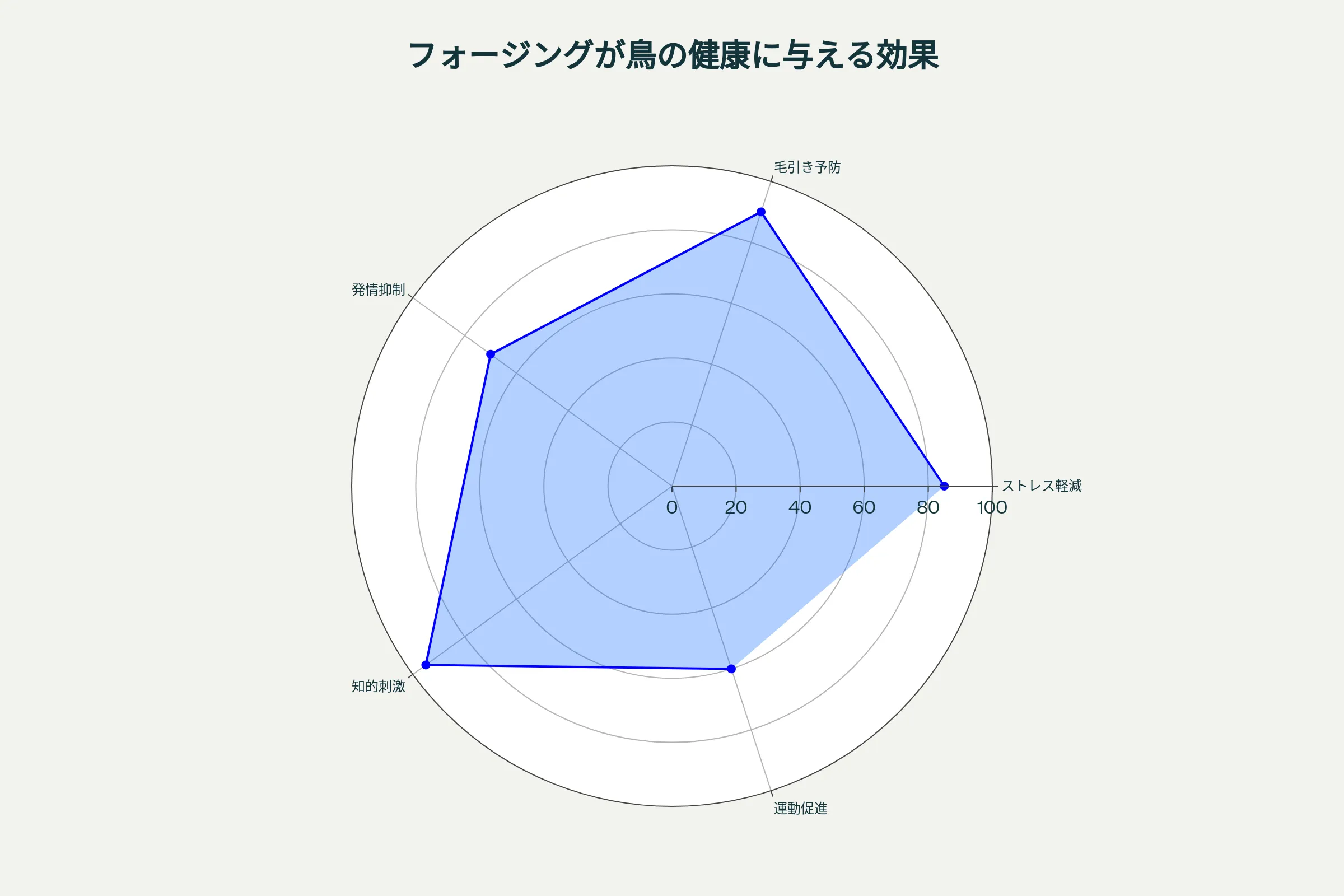 フォージングの健康効果