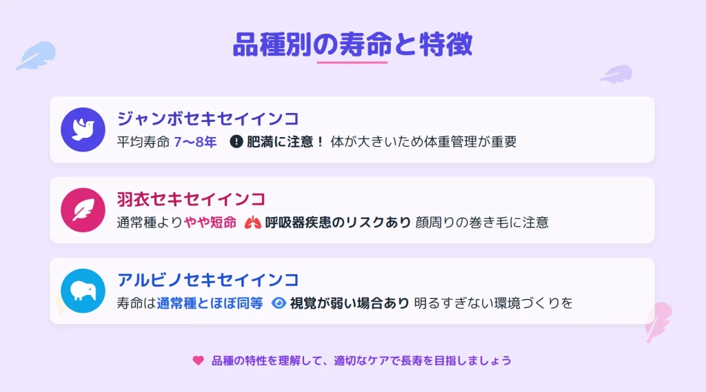 セキセイインコの品種別の寿命と特徴