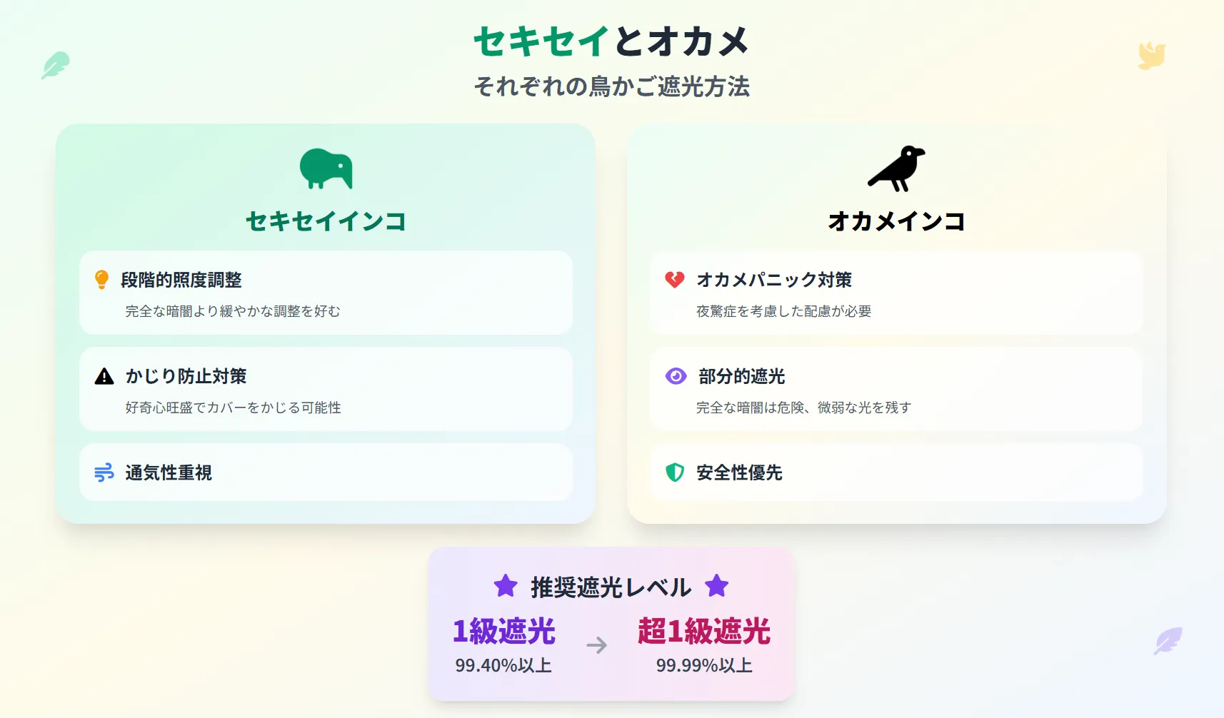 セキセイとオカメそれぞれの鳥かご遮光方法