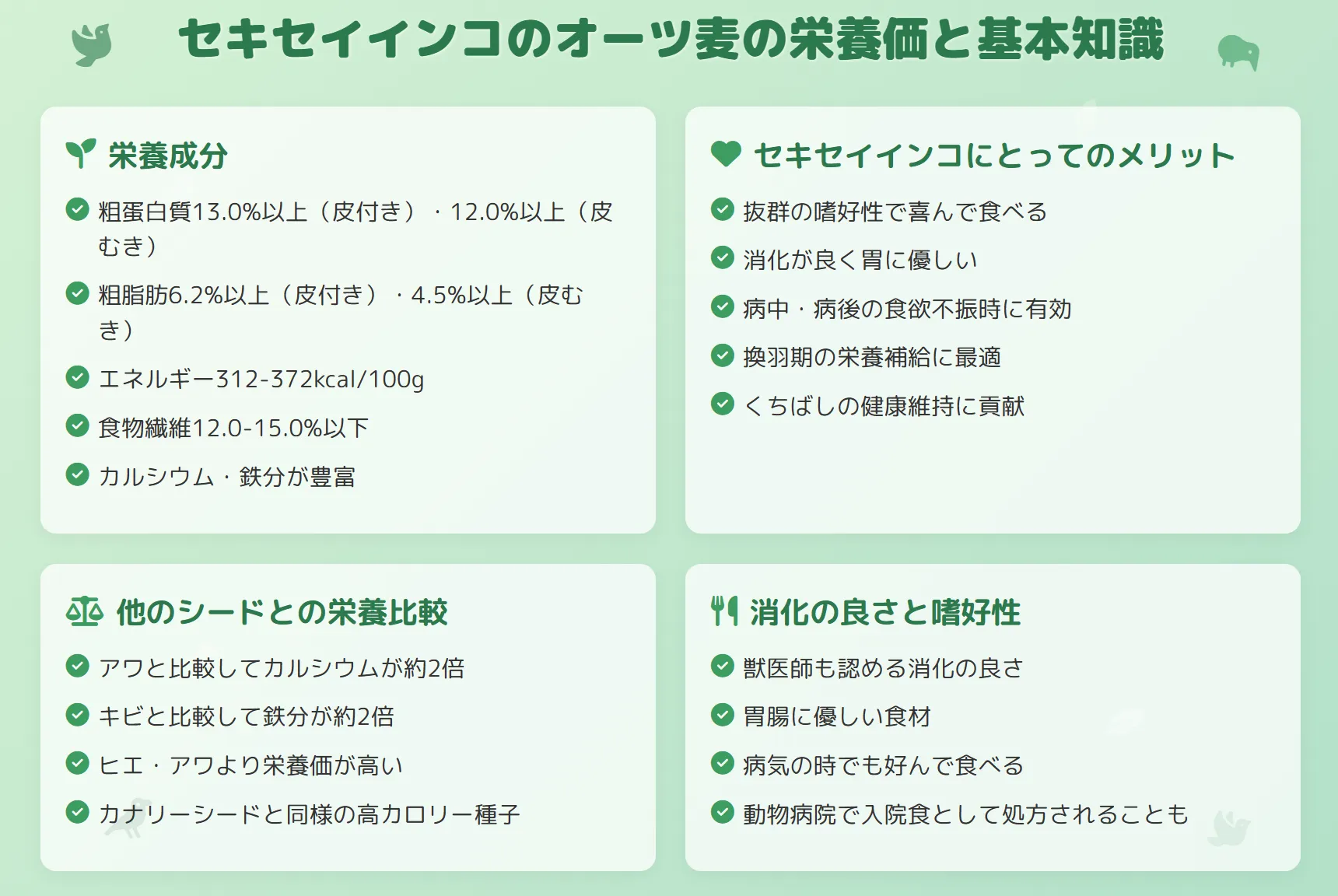 セキセイインコのオーツ麦の栄養価と基本知識