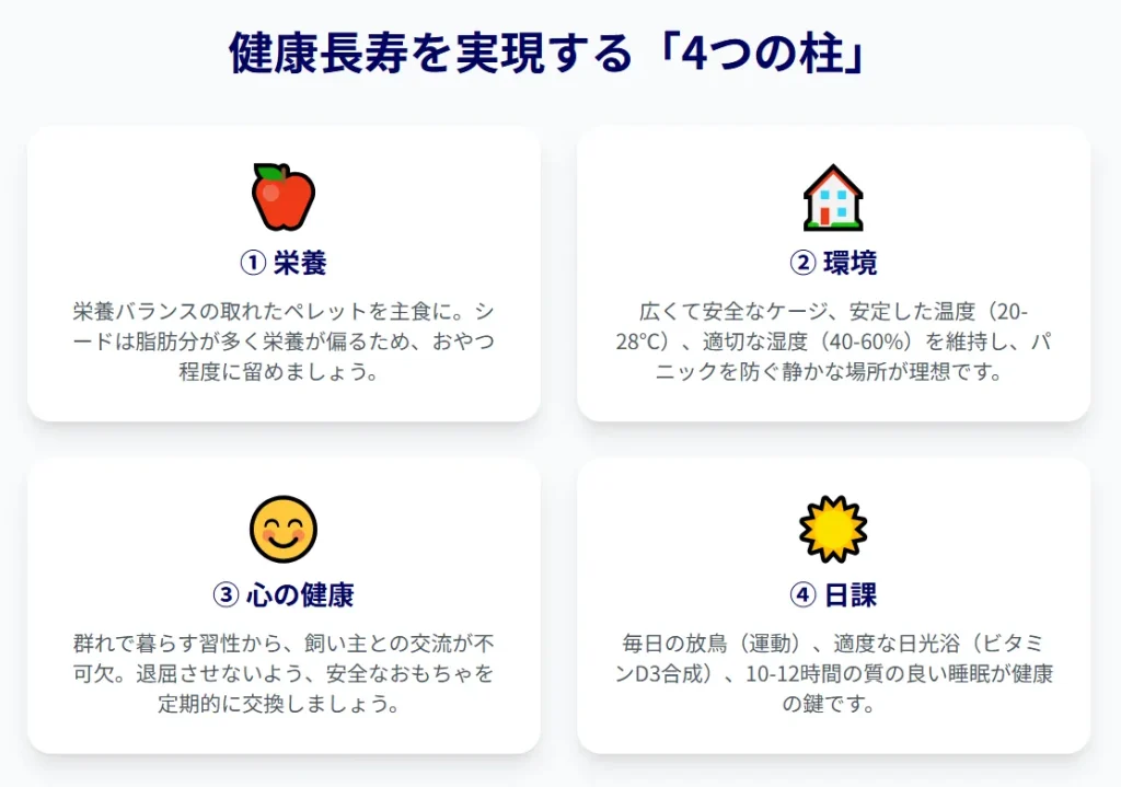 健康長寿を実現する4つの柱
