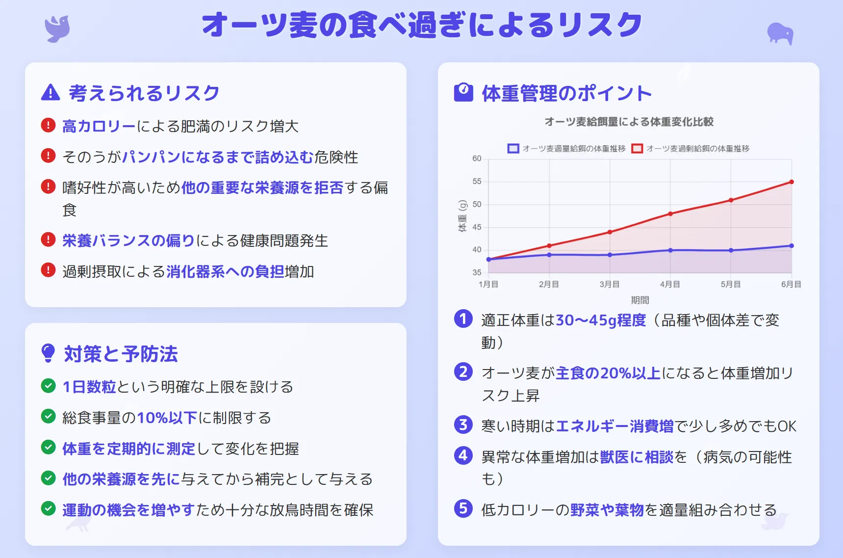オーツ麦の食べ過ぎによるリスク