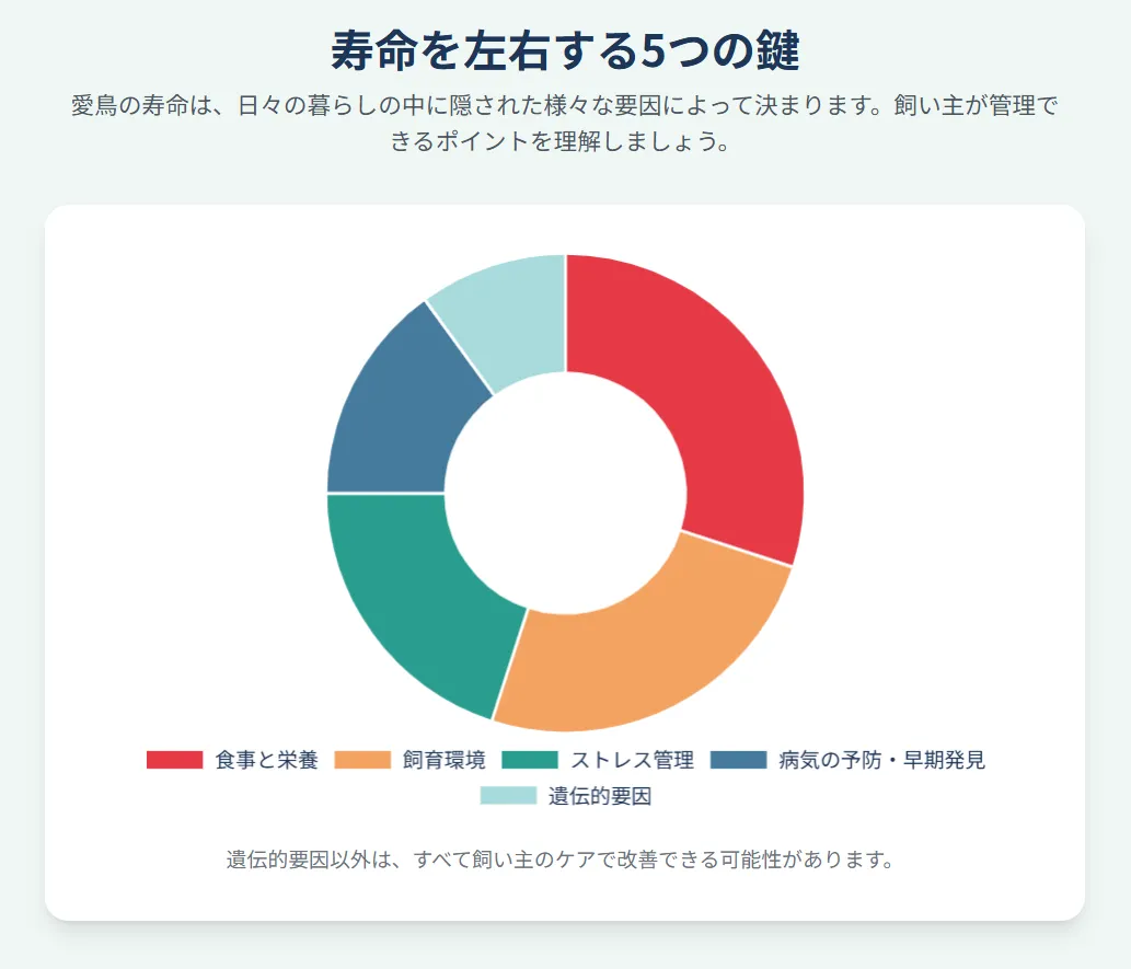 寿命を左右する5つの鍵