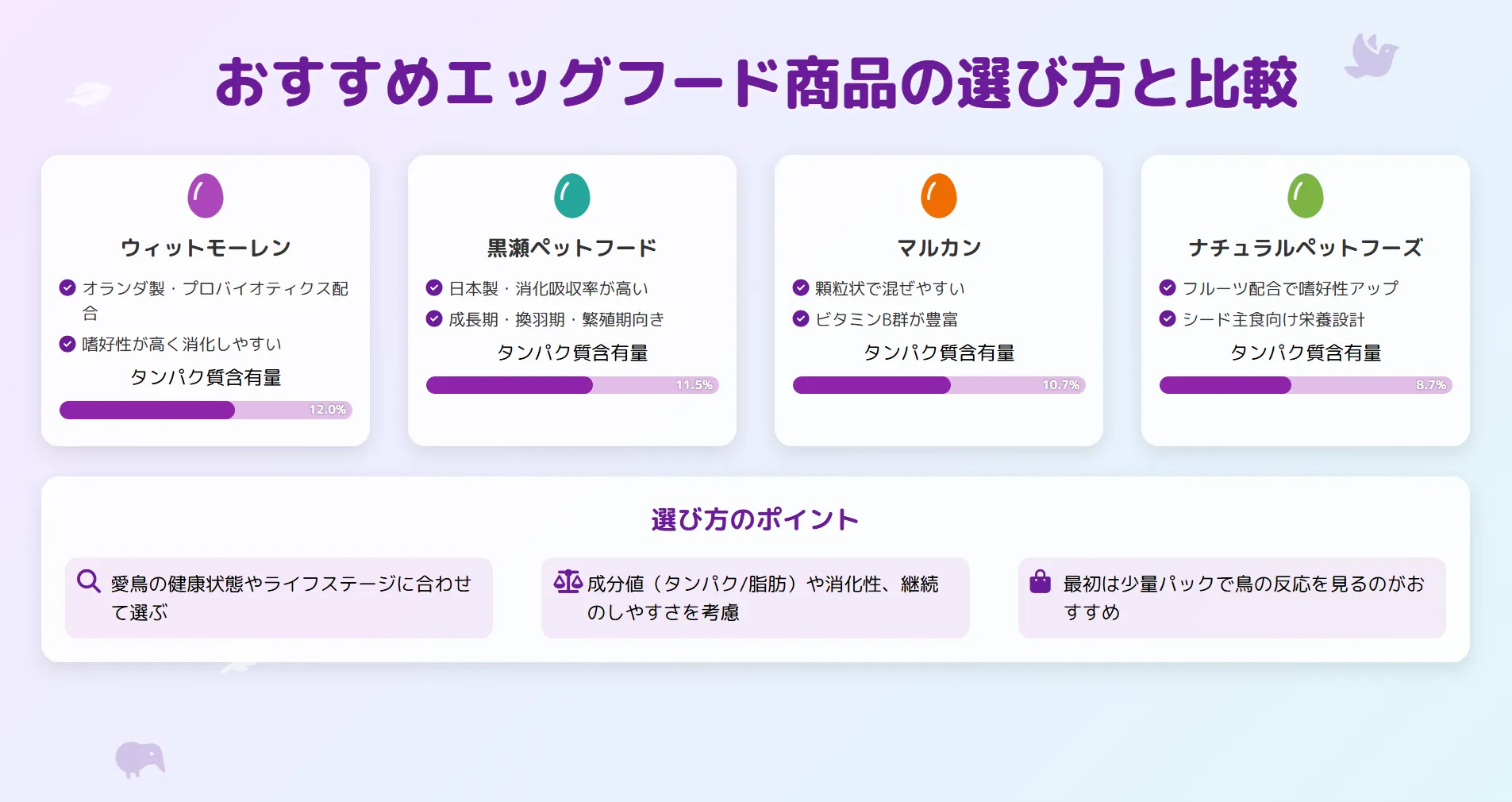 おすすめエッグフード商品の選び方と比較
