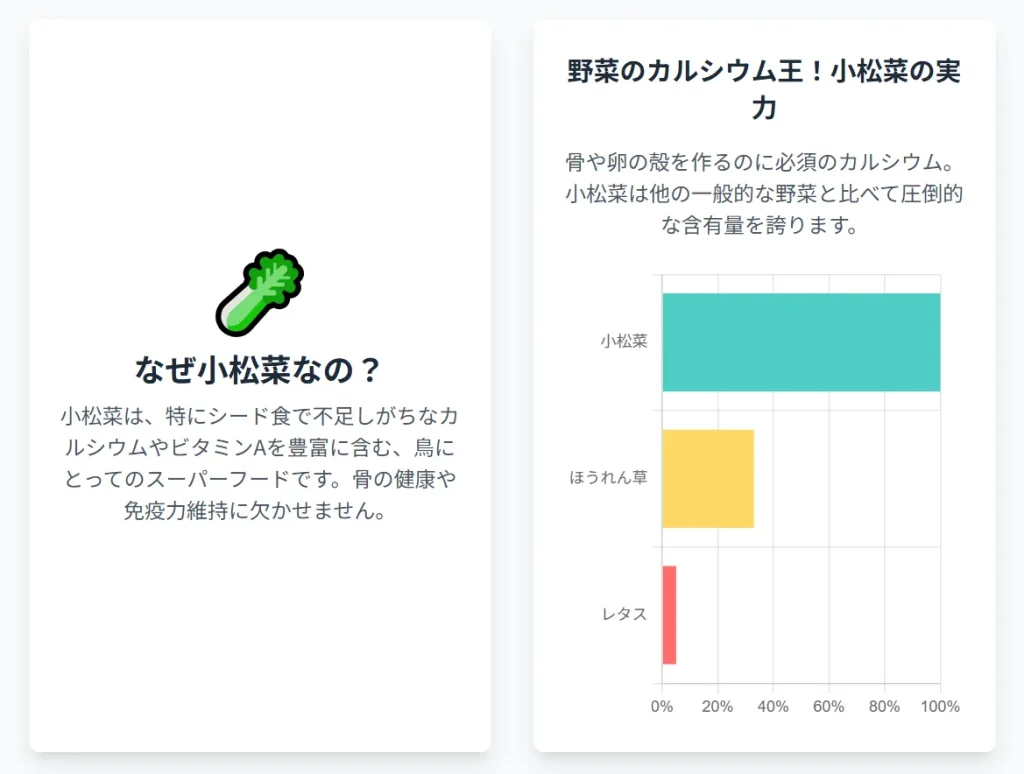 小松菜・ほうれん草・レタスのカルシウム比較