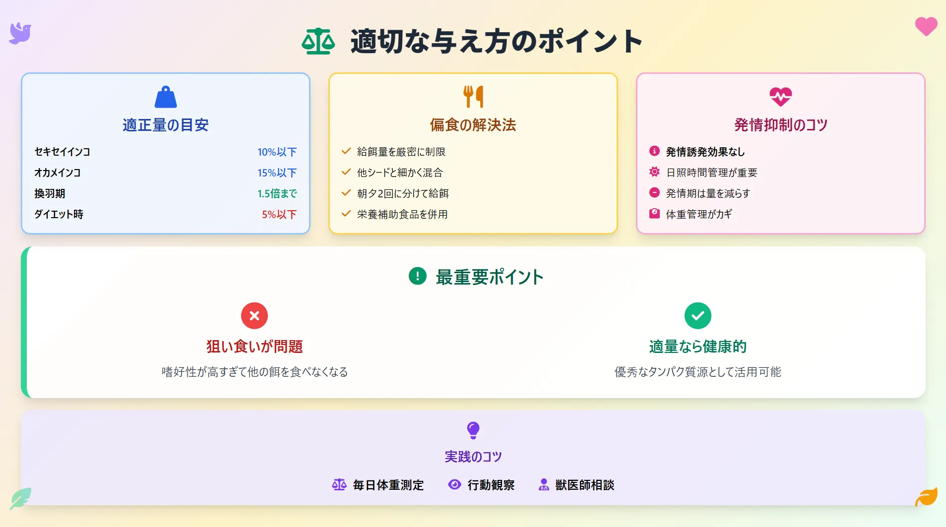 カナリーシードの適切な与え方