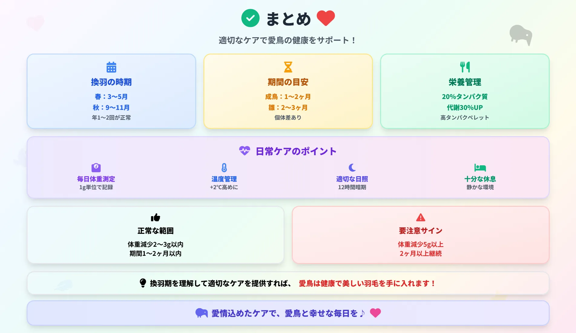オカメインコの換羽期はいつ？まとめ