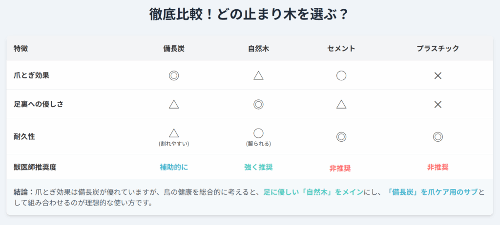 徹底比較！どの止まり木を選ぶ？