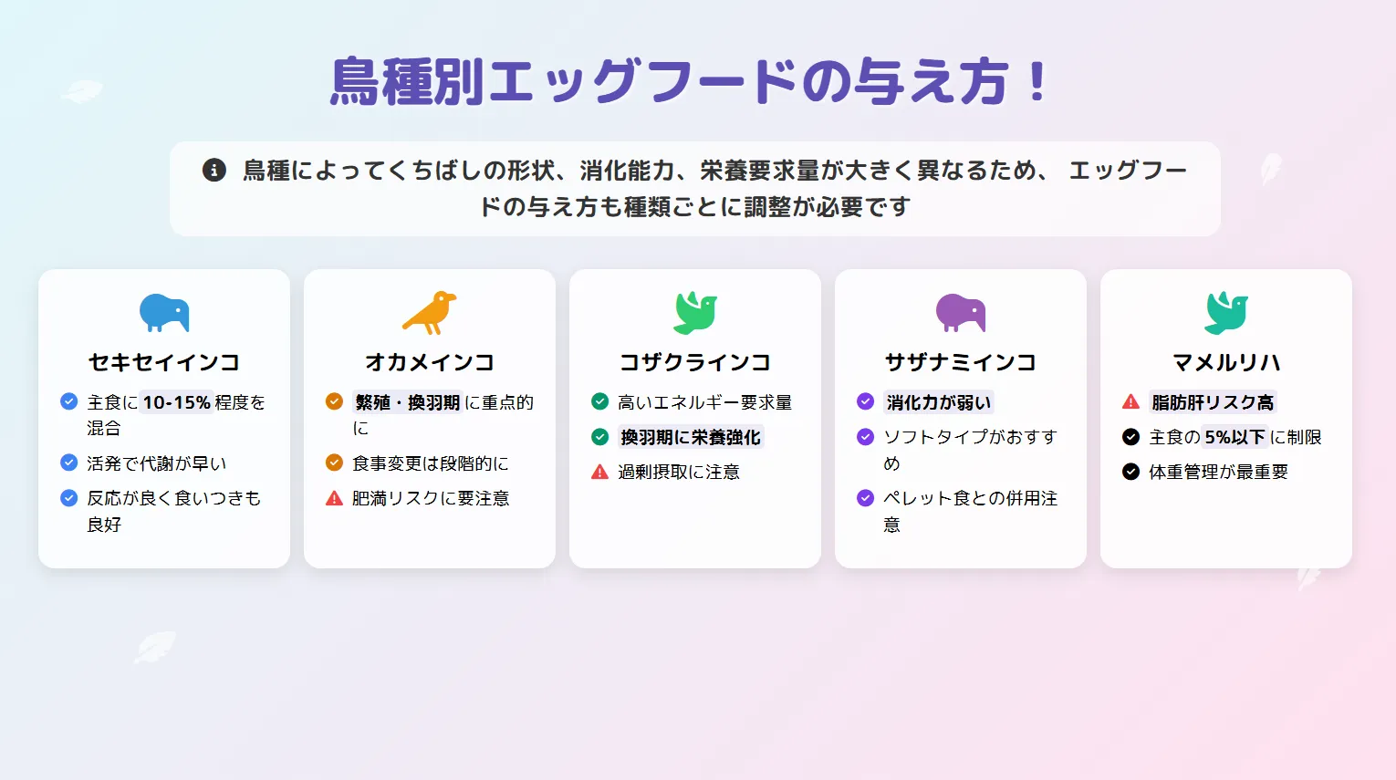 鳥種別エッグフードの与え方