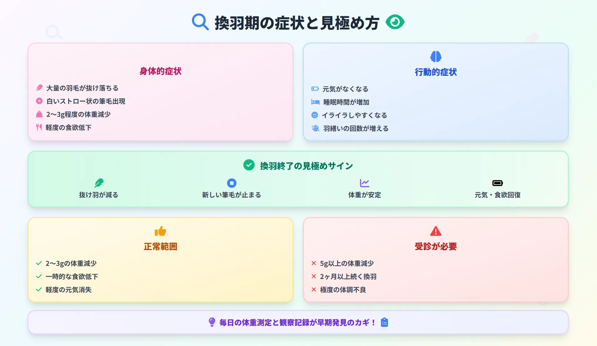オカメインコの換羽期の症状と見極め方