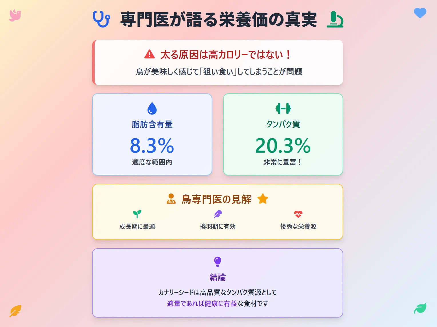 カナリーシードは太るは本当？