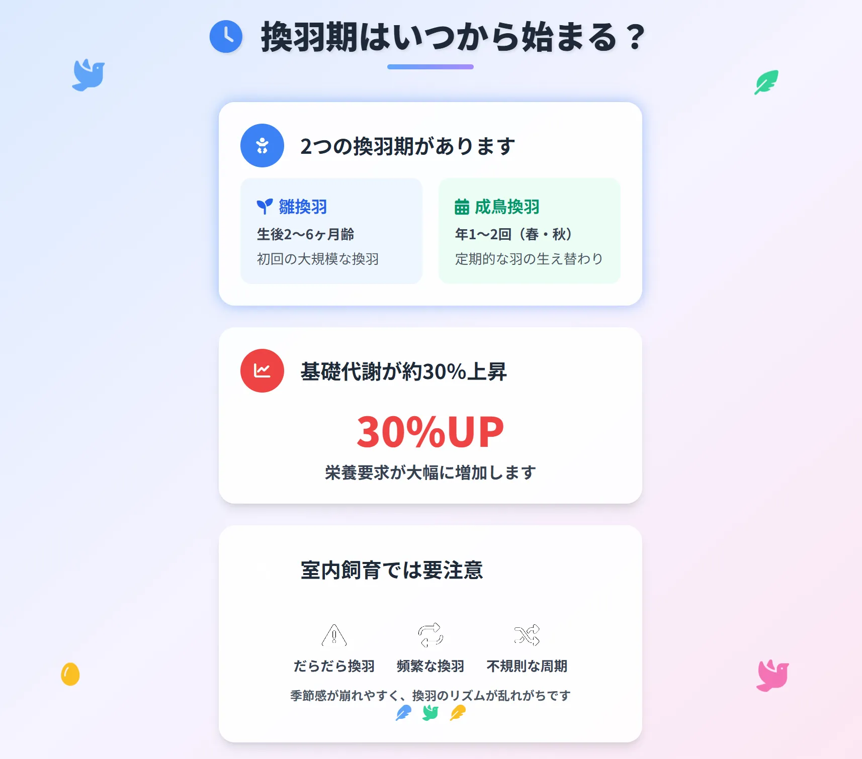 換羽期はいつから始まる？