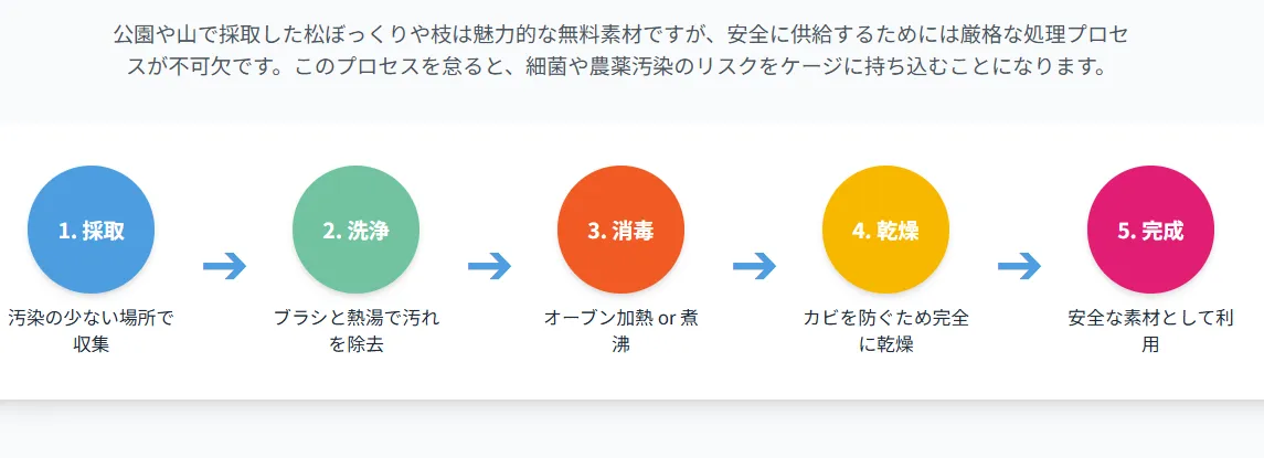 自然素材の下処理プロセス
