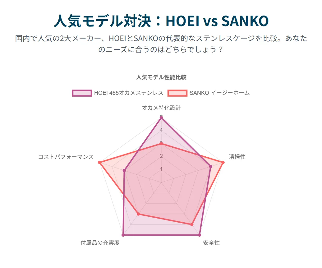 HOEI対SANKO