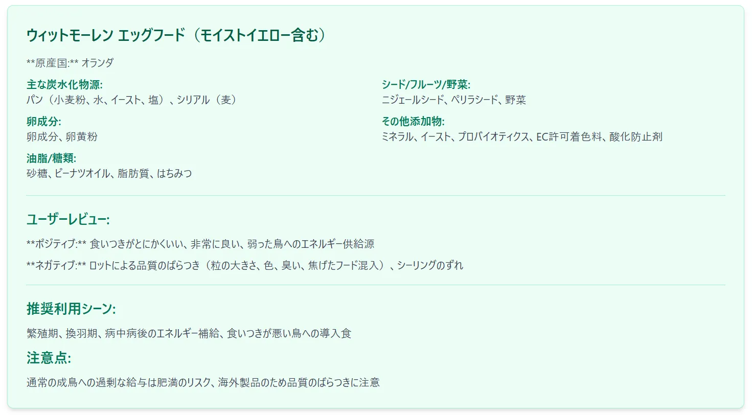 ウィットモーレンエッグフード