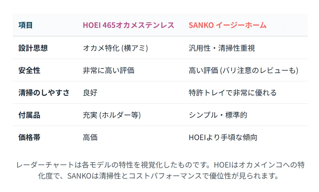 HOEI対SANKO