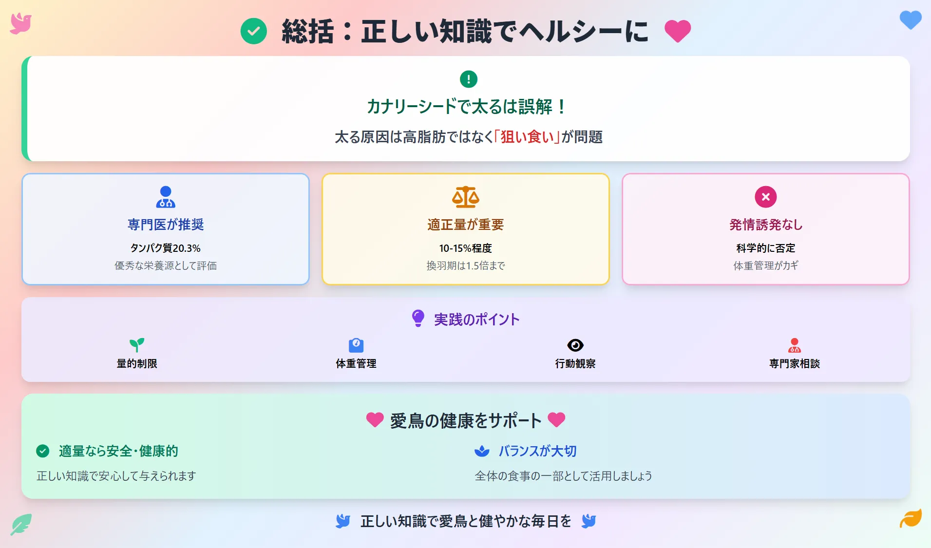 カナリーシードは太るは嘘！まとめ