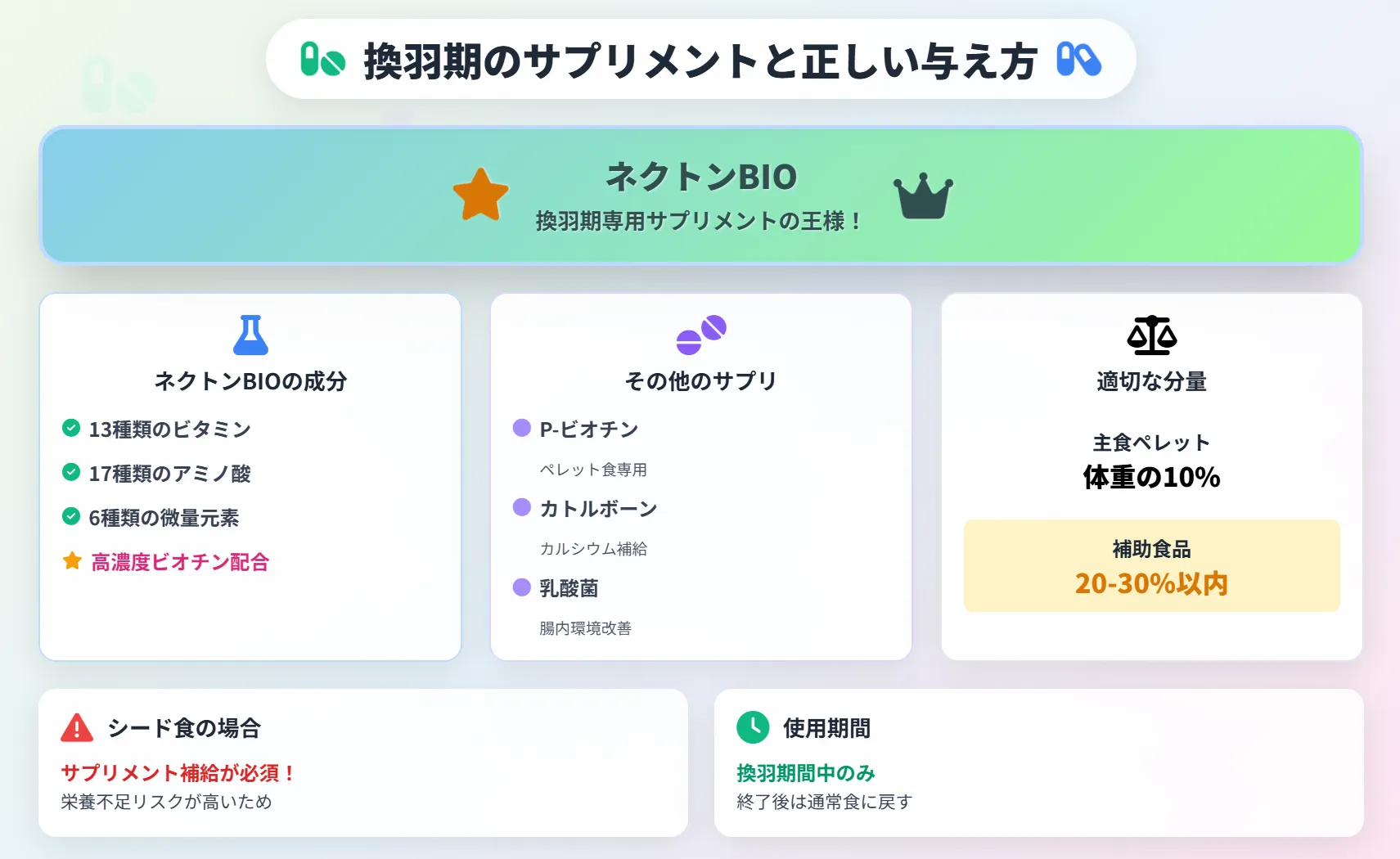 換羽期サプリメントと正しい与え方