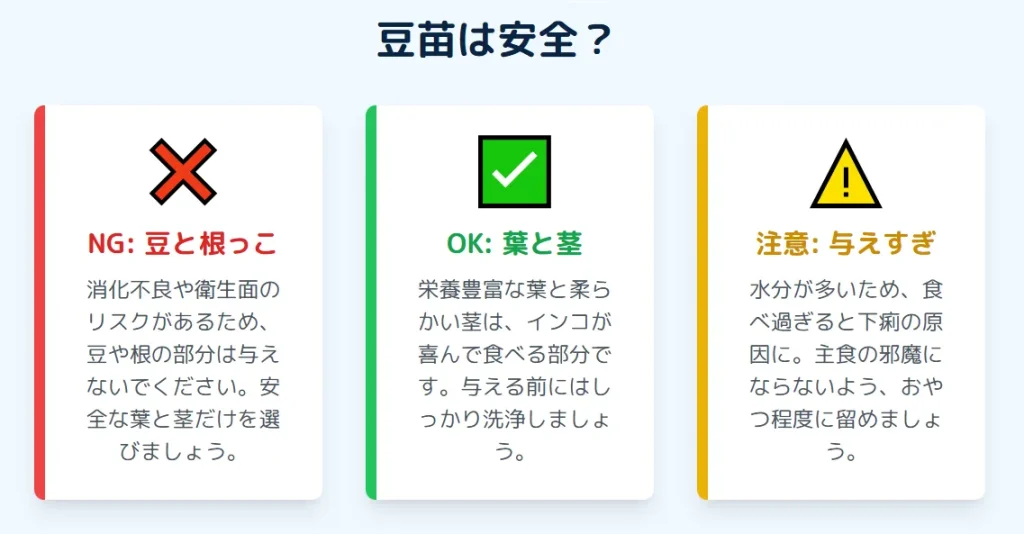 豆苗は安全？