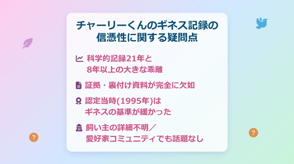 チャーリーくんのギネス記録の信憑性に関する疑問点