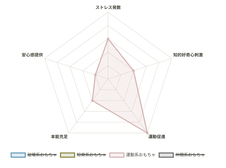 運動系おもちゃ