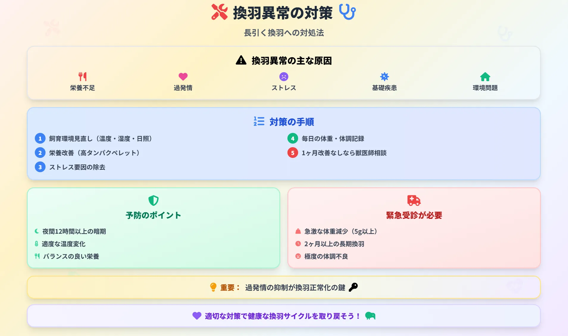 換羽異常の対策と長引く換羽への対処法