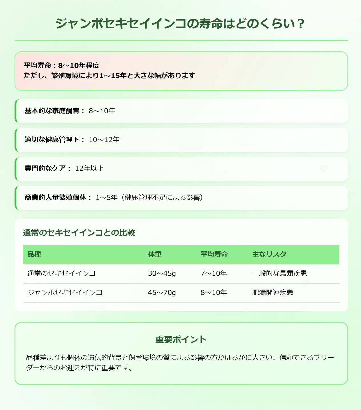 ジャンボセキセイインコの寿命はどのくらい？