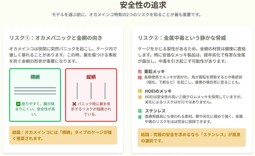 HOEIの465オカメケージの中でリラックスしているオカメインコ