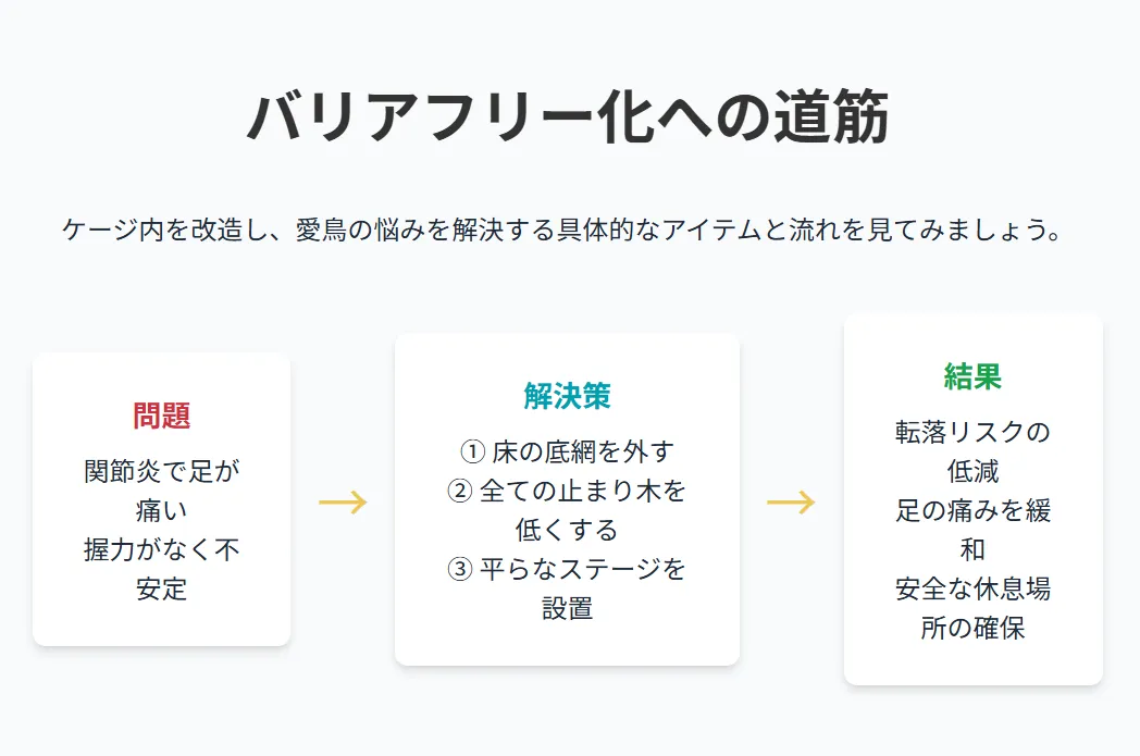 老鳥ケージの改造手順。底網を撤去し、安全な床材を敷く具体的な作業の様子