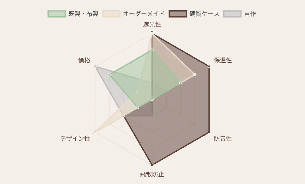 HOEIのケージに既製品の布製ケージカバーをかけているオカメインコ