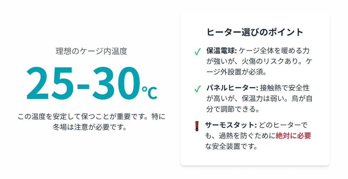 HOEIの老鳥専用ケージと一般的なケージの比較写真。バリアフリー設計の違いとして低い止まり木やステージの有無がわかる