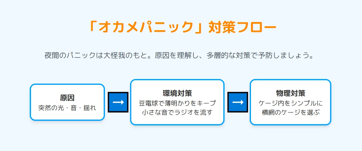 オカメパニック対策として、ケージ周辺に危険な物を置かず安全に整備された環境