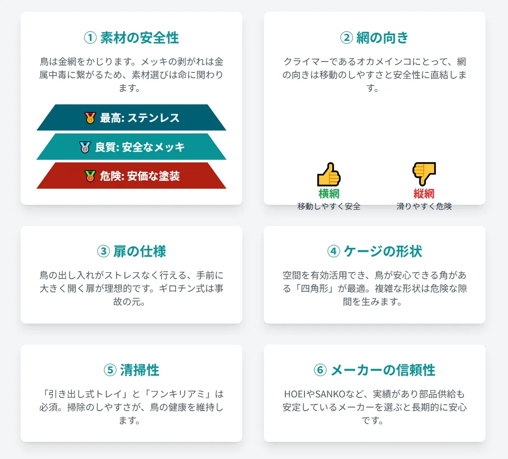 推奨される大きさのケージ（HOEI 465オカメ）でリラックスするオカメインコと、適切なレイアウト例