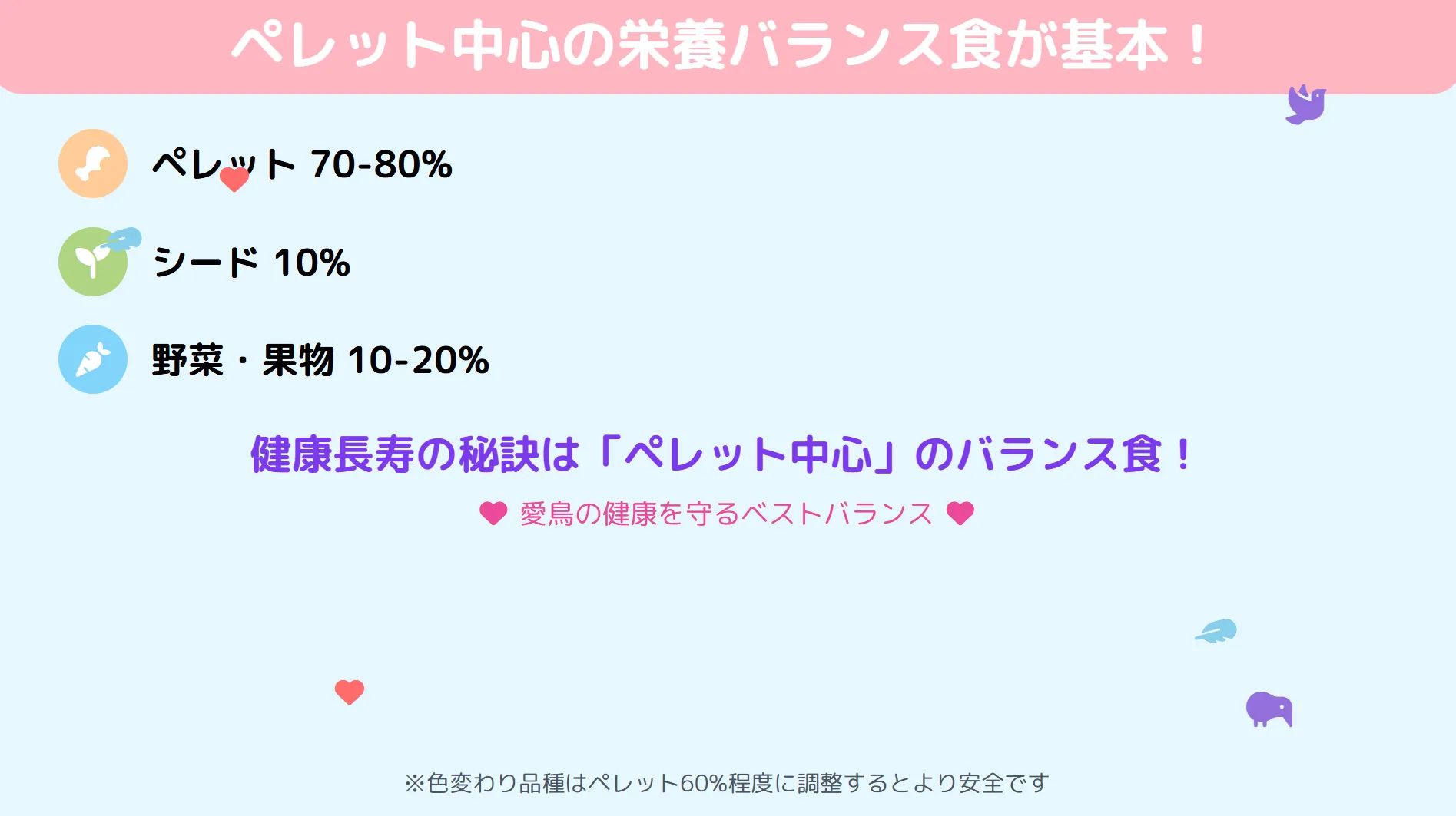 ペレット、シード、野菜が円グラフで示されたオカメインコの理想的な餌の栄養バランス