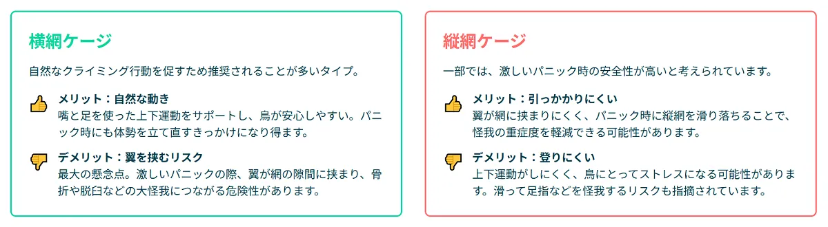 オカメパニック対策として横網と縦網のケージを比較するインフォグラフィック。横網は登りやすいが翼が引っかかるリスクがあり、縦網はその逆であることを図解。