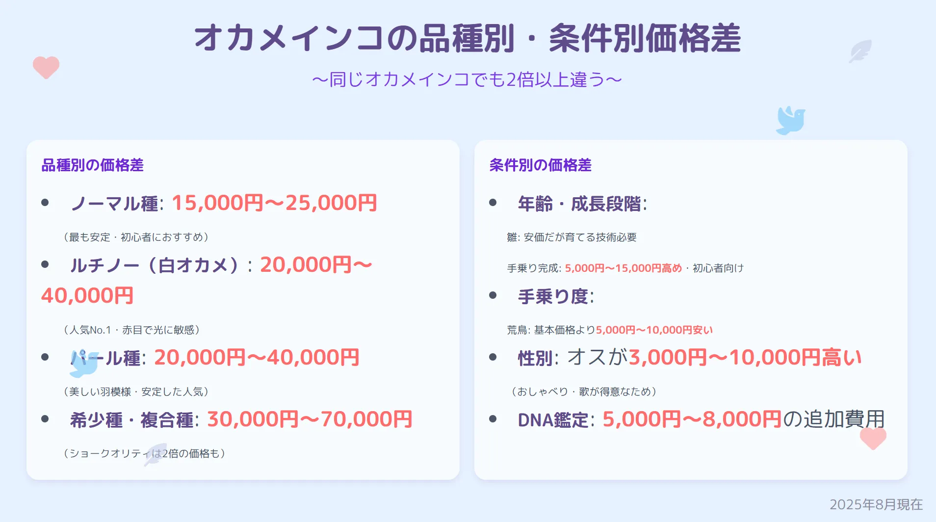オカメインコの主要な品種（ノーマル、ルチノー、パールなど）の値段差を解説するための比較画像
