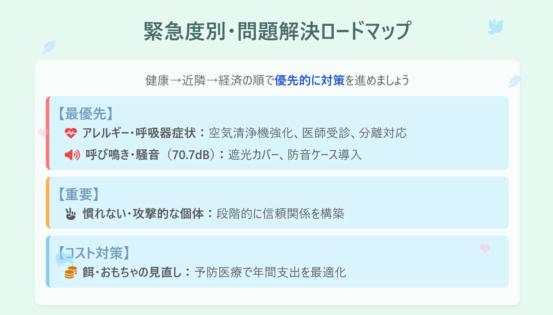 オカメインコ飼育の後悔を解決するロードマップ。アレルギーや70.7dBの騒音問題など緊急度別の対策を示すインフォグラフィック