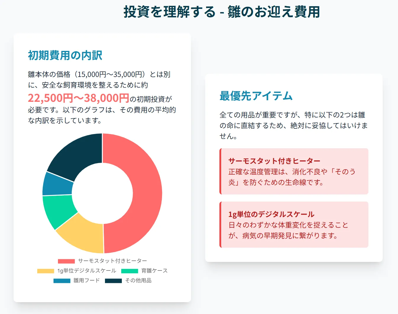 雛の命を守る最重要アイテム、サーモスタット付きヒーターと1g単位のデジタルスケール。