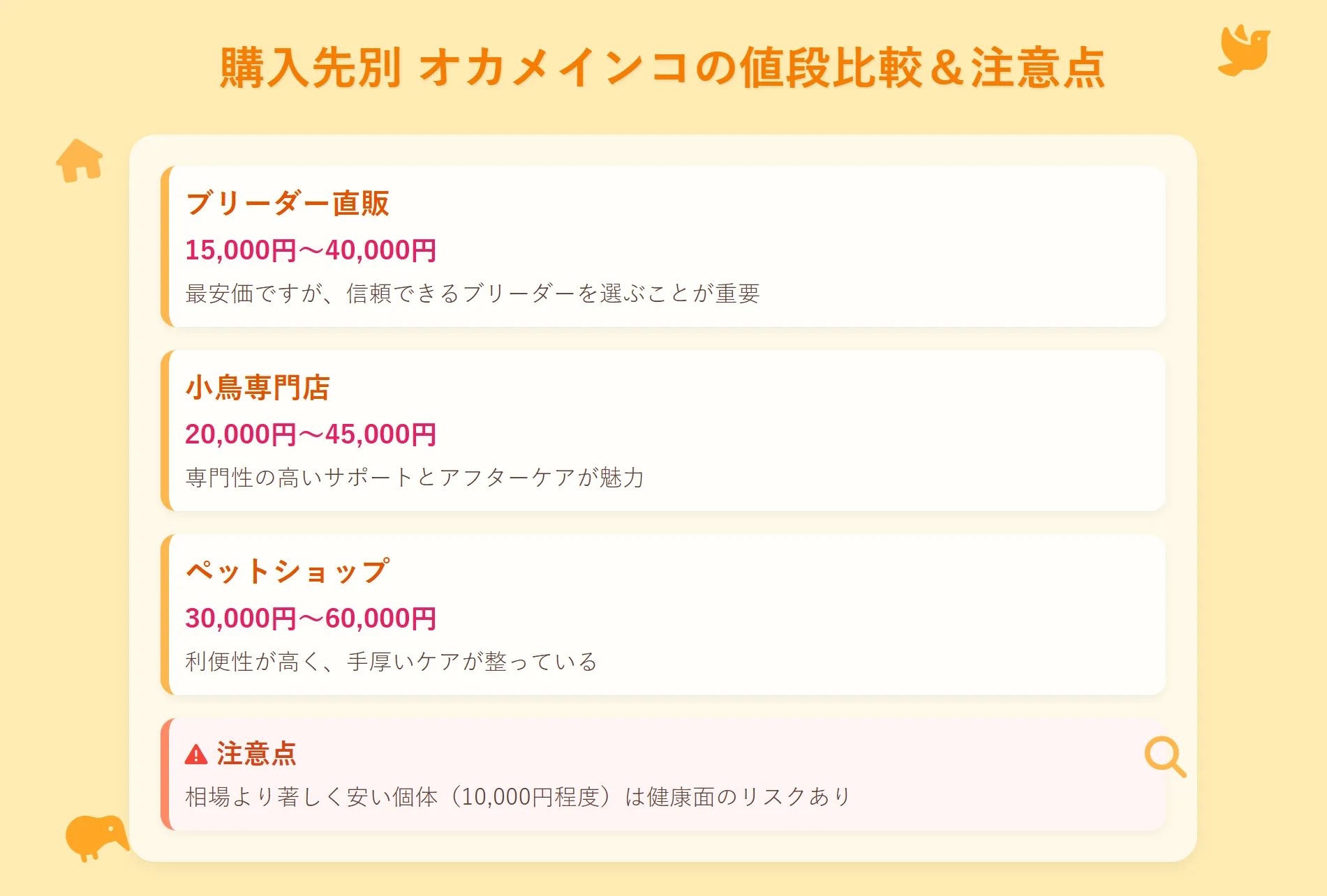 ブリーダー、小鳥専門店、ペットショップなど、オカメインコの購入先ごとの特徴を比較したインフォグラフィック