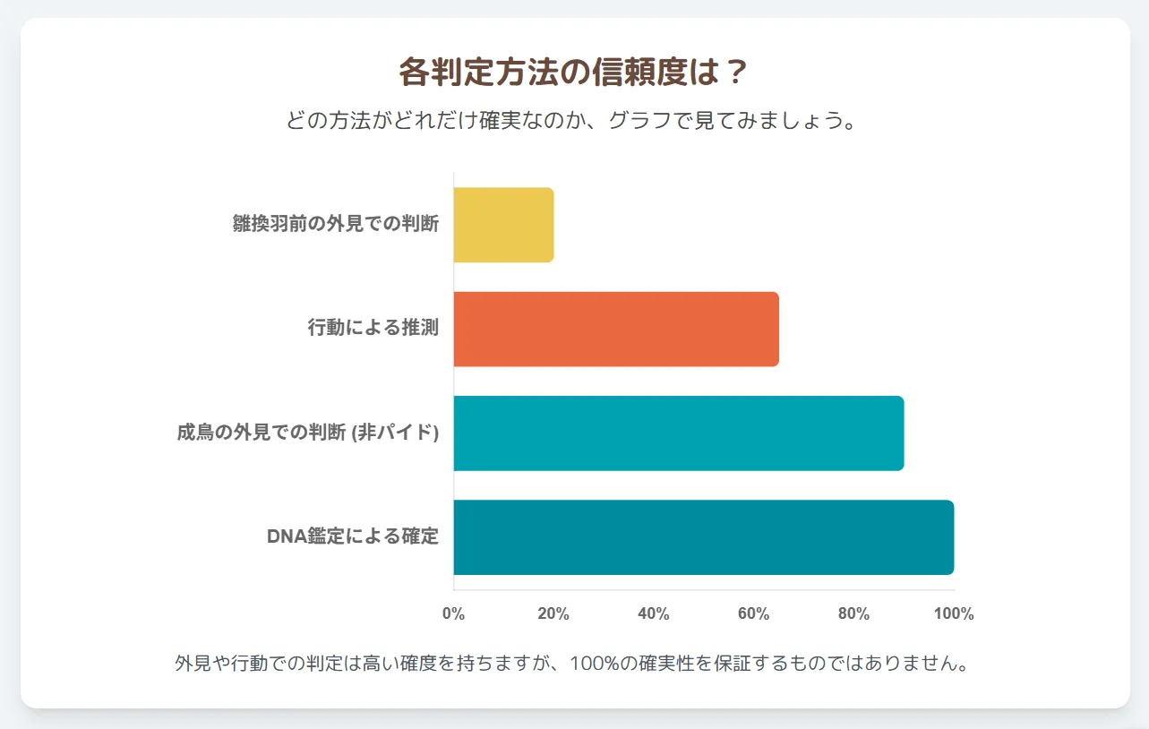 鳥の性別を100%の精度で判定できるDNA鑑定キットと羽のサンプル