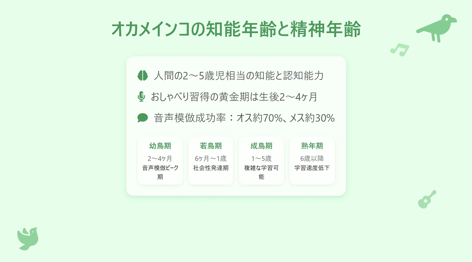 本を読んでいるオカメインコのイラストで、知能年齢と脳の発達段階を表現