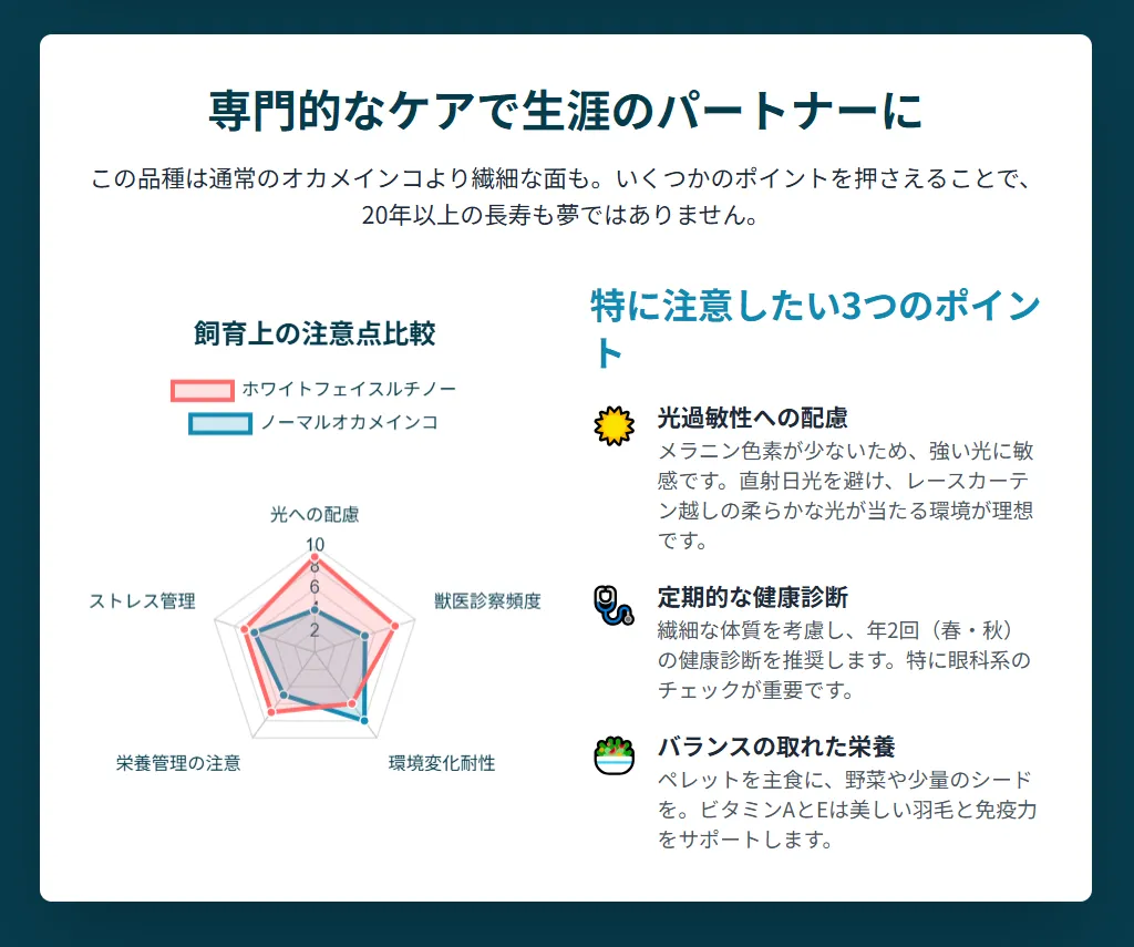 レースカーテン越しの光が差し込む部屋のケージ。光過敏性を持つホワイトフェイスルチノーには、直射日光を避けた飼育環境が不可欠。
