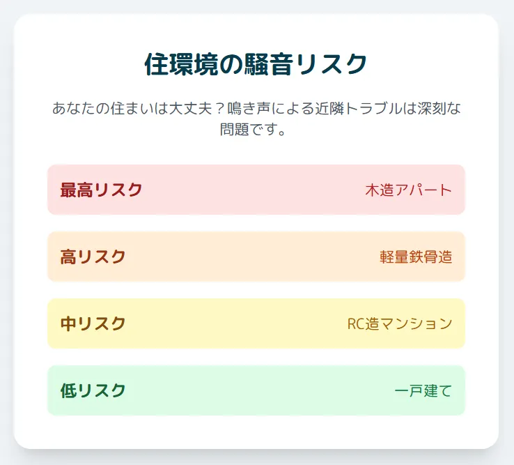 賃貸住宅の契約書とインコ。ペット可でも鳥類は禁止の場合があるため、規約の確認が重要。